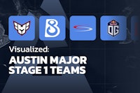 Визуализация: все команды на BLAST.tv Austin Major Final